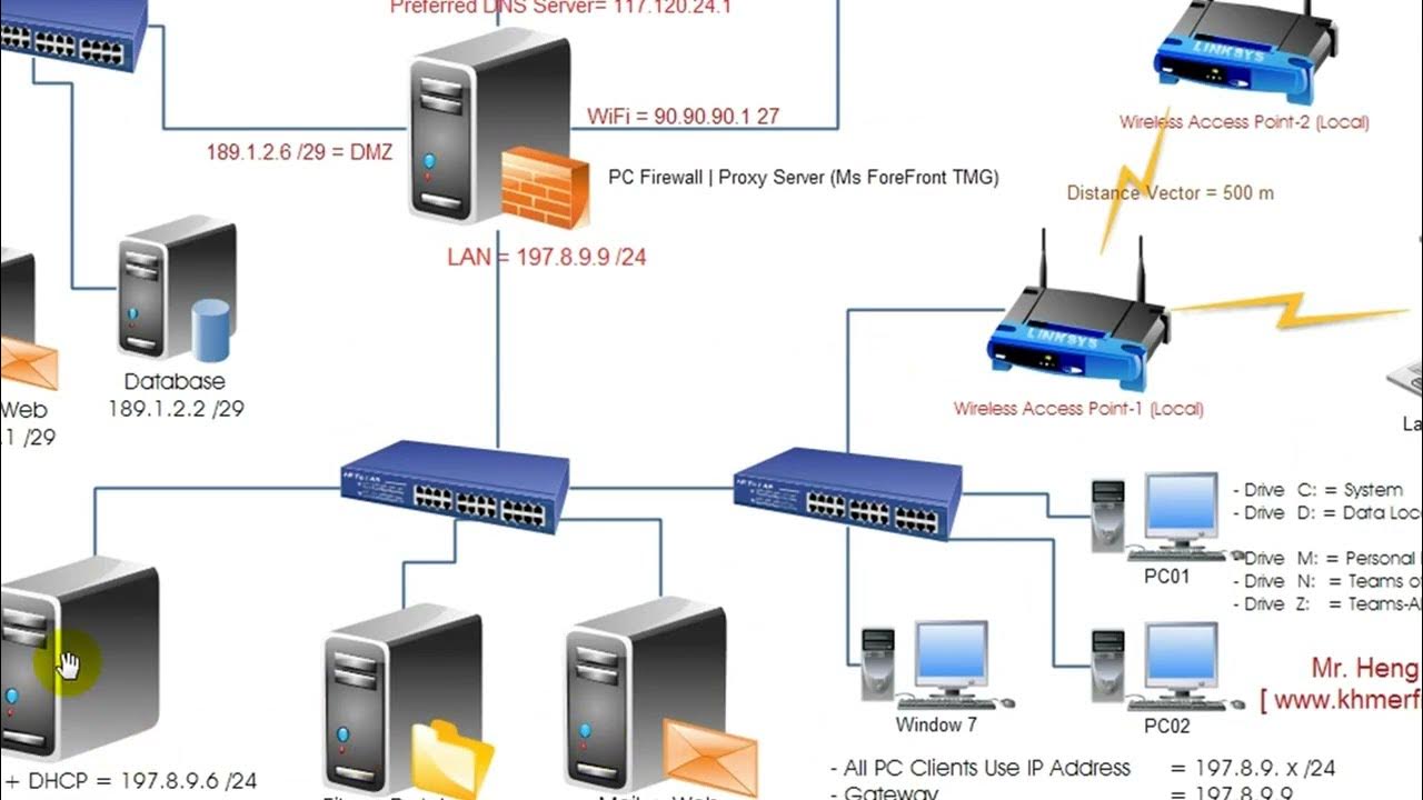 Windows server файловый сервер. Windows server файловый сервер