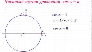 Простейшие тригонометрические уравнения