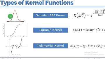 Classification: Support Vector Machine (SVM) 04: Kernel Functions 3