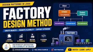 Factory Method Pattern