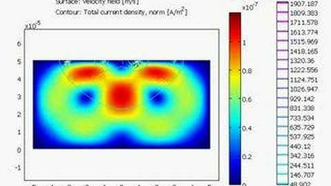 A/C Electroosmosis Fluid Flow