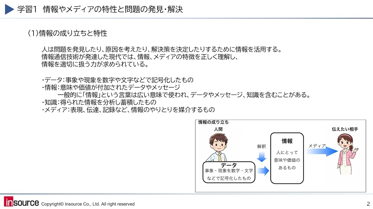 自己啓発教材｜岡本吏郎 「なんちゃって自己啓発セミナー」 ｜三 自己 