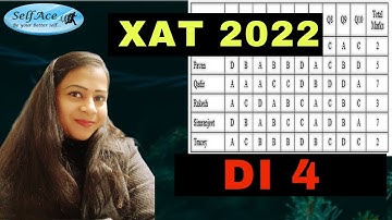 XAT 2022 DI 4| Medium Level| Scores| Tabular DI| Quant & DI| SelfAce| Sakshi Aggarwal| XAT 2023