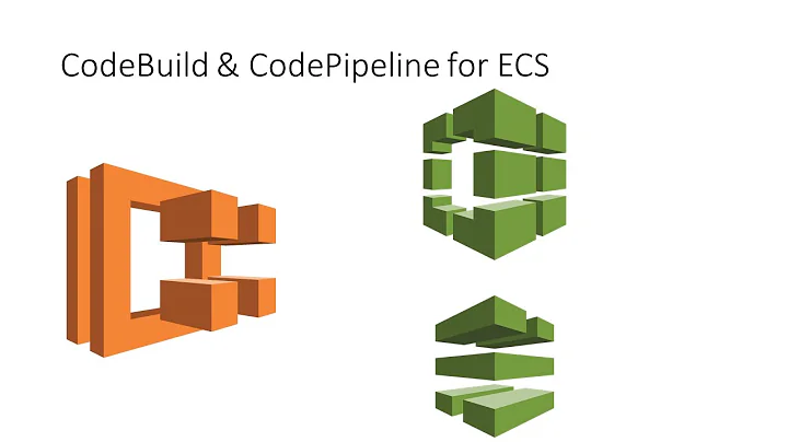 AWS-Advanced ECS 2 - CodeBuild & CodePipeline for ECS