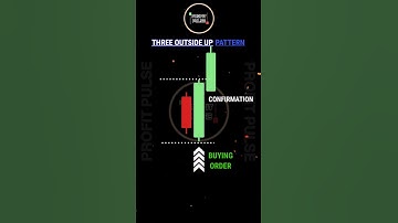 Three outside up candlestick pattern #shorts #trending #viral