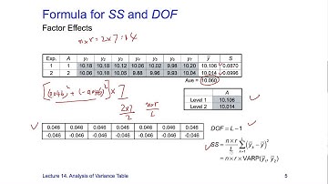 Taguchi Methods Open Course Lecture 14-05, by Huei-Huang Lee