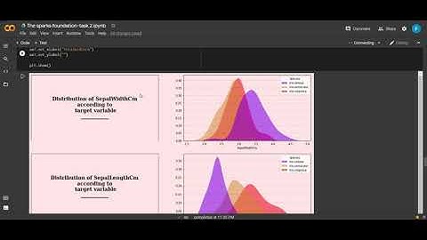 Prediction using Unsupervised ML | Iris Dataset