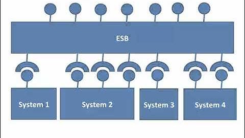 Canonical Data Model - Part 1.avi