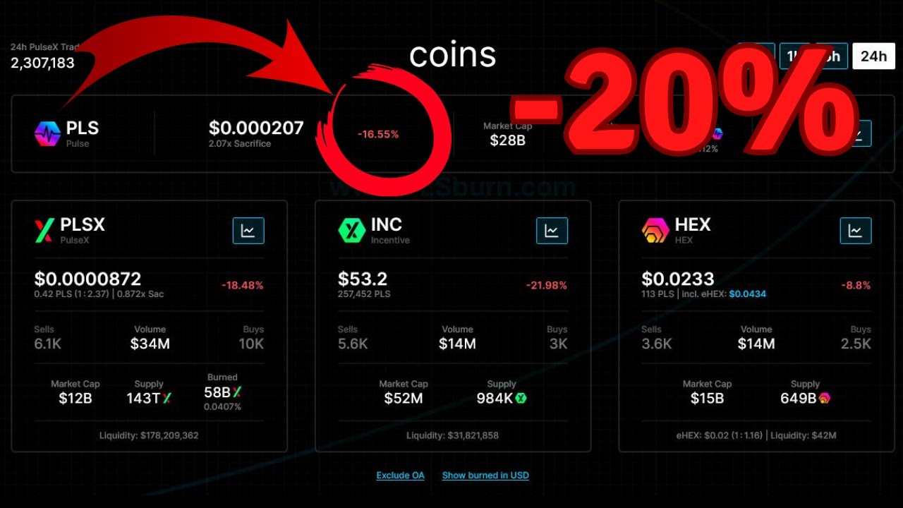 Why Did The PulseChain Price Drop 20? YouTube