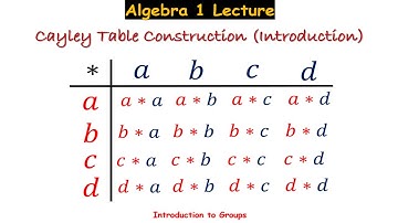 Abstract Algebra 1 #Lecture 2.13 (Groups): Cayley Table Construction - Introduction