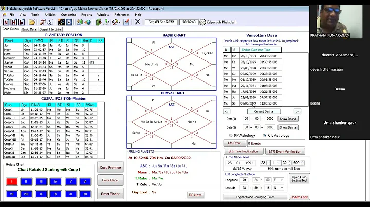Cuspal Interlinks complete prediction methods Part III classes By SkAnil 9810928289