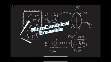 [Statistical Thermodynamics] Microcanonical Ensemble