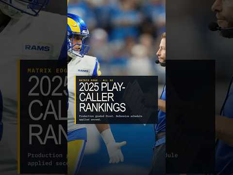Helmet, People, Poster. Text: RAMS RAMS 2025 PLAY- CALLER CAL RANKINGS RAN Production applied sec