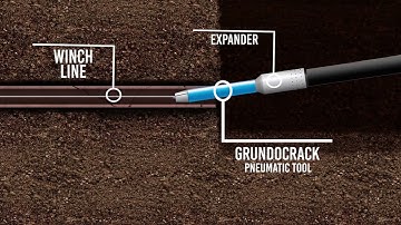 Grundocrack® Pneumatic Pipe Bursting | TT Technologies