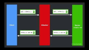 Web Security - Lecture 11 - Transport Layer Security