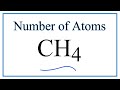 Understanding Methane and Its Composition