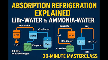 Absorption Refrigeration Explained: LiBr–Water & Ammonia–Water Systems | Full 30-Minute Masterclass