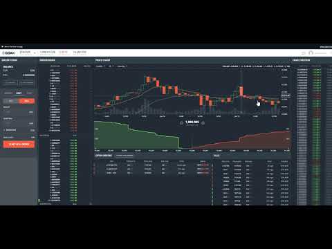 Trading Bitcoins For Beginners Make Money Buying And Selling Bitcoin - 