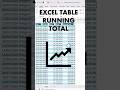 Excel Running Totals Made Easy 📈 #exceltips #excel #shorts