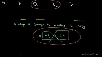 Q3 - Permutations and Combinations: Anagrams