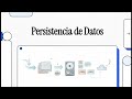 (PROG) Programación (1º DAW). UD 08. Persistencia de Datos: Ficheros e Intercambio de Datos. Podcast