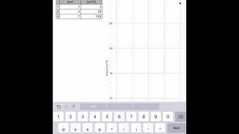 AP Physics 1 - Linearization Practice Problem