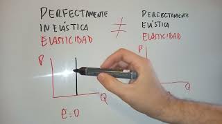 Diferencia Elasticidad Demanda Perfectamente elástica y Perfectamente Inelástica