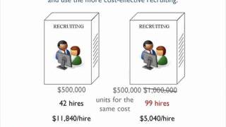 COST PER HIRE: WHAT ARE YOU GETTING FOR YOUR MONEY?