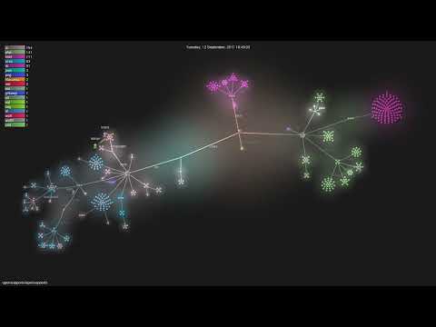 opensupports/opensupports - Gource visualisation