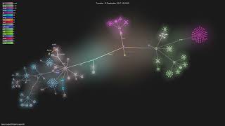opensupports/opensupports - Gource visualisation