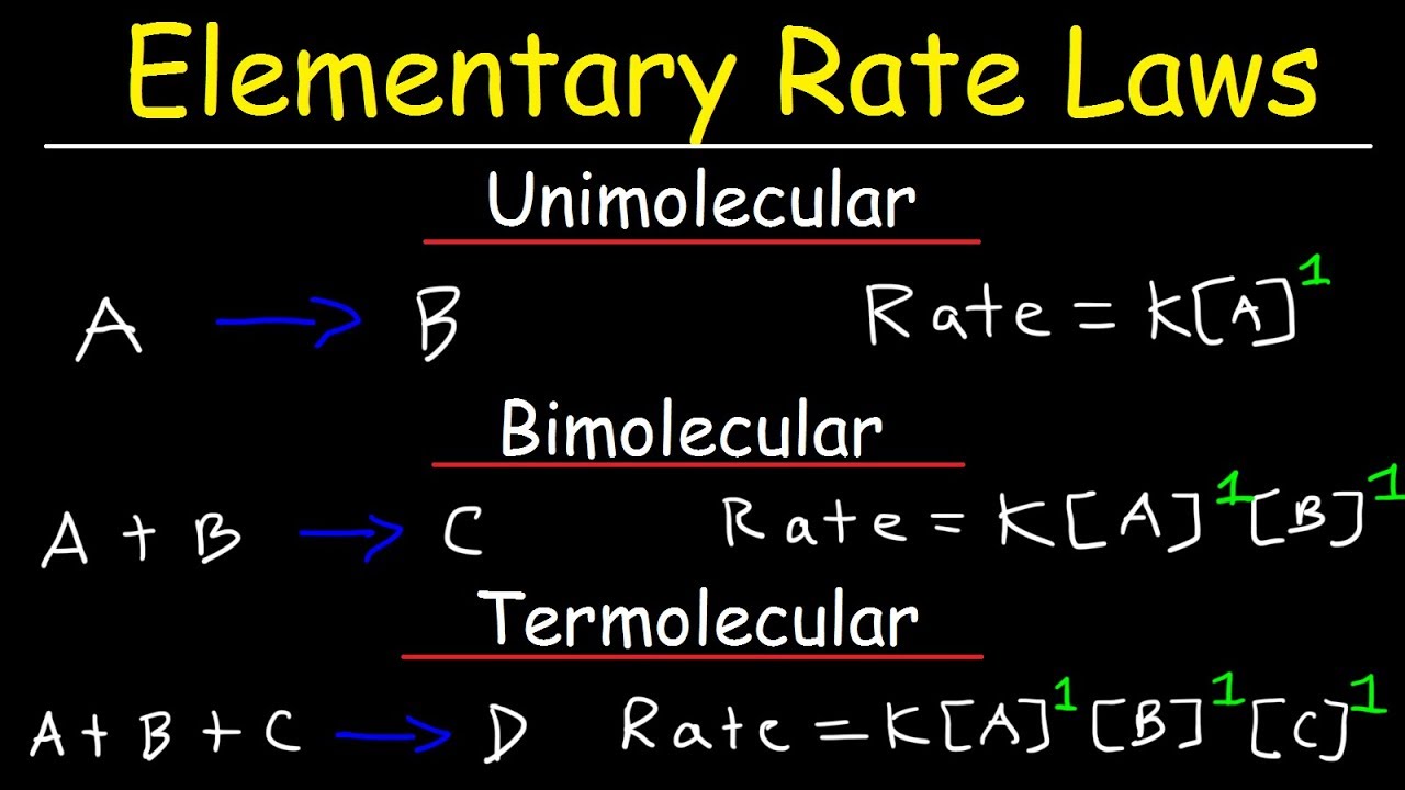 Elementary Rate Laws - Unimolecular, Bimolecular and Termolecular Reactions - Chemical Kinetics