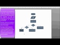 Ejemplo de Diagrama de Flujo en Visio