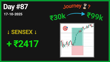 Live Intraday Trades | Day 87 | +₹99k Profit Challenge Series 📈 | #optionstrading