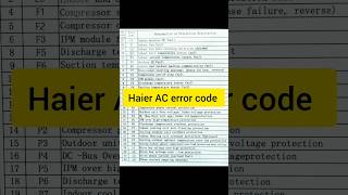 Haier Inverter AC error code E6,E2,F6 #haier #errorcode