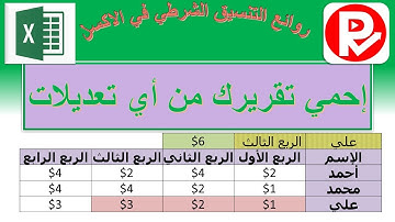 Conditional formatting|Highlight unprotected cells |(التنسيق الشرطي|تلوين الخلايا المفتوحة(غير مقفلة