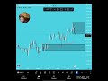 +$300 Trading Nas100 Futures