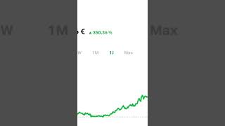 #aktien