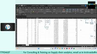 How to optimise inventory using #multipleregression #forecasting model with matrix multiplication?
