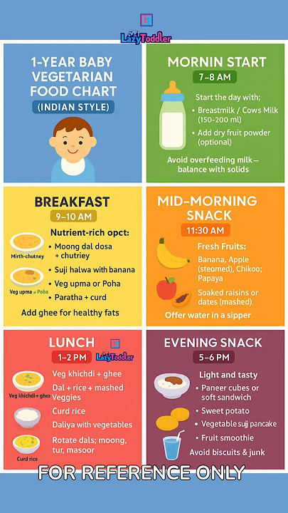 1-Year Baby Food Chart (Veg) 🍼 | Indian Vegetarian Diet Plan for Toddlers | Full Day Meal Plan