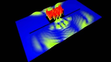 Quantum Particle State Simulation on Graphene - Wavepacket Propagation - 128x128 - double split