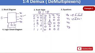 1:4 demultiplexers ( demux ) | digital electronics| All Universities