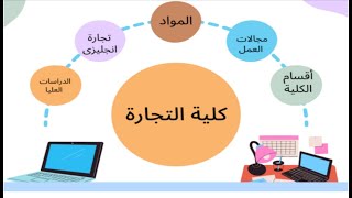 ما هى كلية التجارة؟؟ كل حاجة عن كليه تجارة (كلية الشعب)