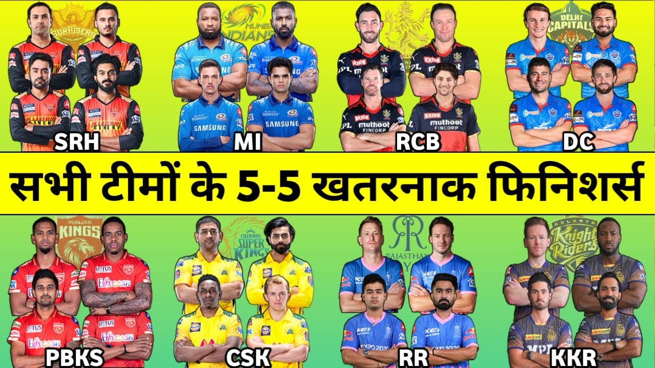 IPL 2021 - All Teams Top 5 Dangerous Finishers Name | सभी टीमों के 40 खतरनाक फिनिश रोके नाम