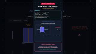 Details Exploratory Data Analysis in Python in 50 Seconds! 📊 Guide