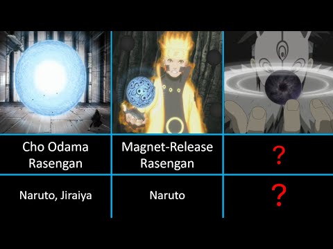 30 Strongest Rasengan in Naruto