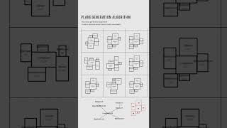 Famous Plan Generation Algorithm1.0 Wealth