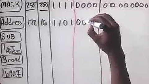 CISCO CCNA 6 1 6 Managing TCP IP   Subnetting   Identify the Host Range