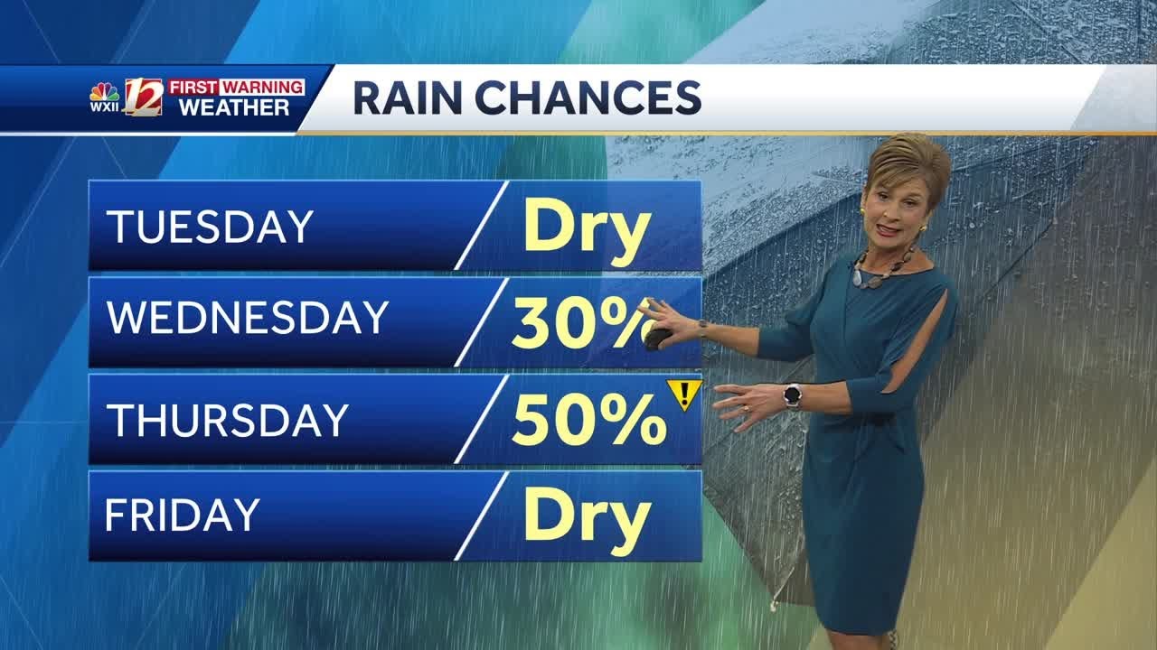 WATCH: Warmer than normal most of the week, rain chances - YouTube