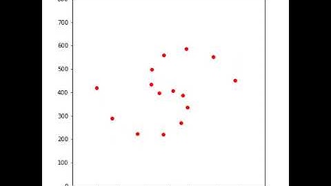 pythonで円運動のアニメーションを作ってみた