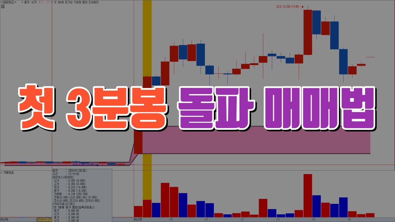 첫 3분봉 돌파 매매법 /  예스트레이더 조건검색식 및 키움 지표설정